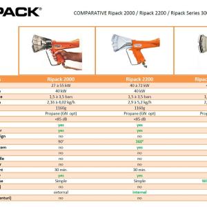 Ripack 2000 Shrink tabancası